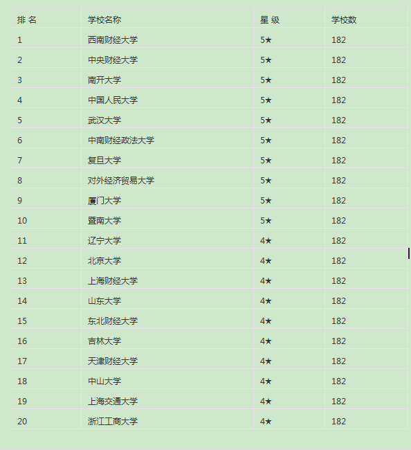 金融学考研排名_考研金融学