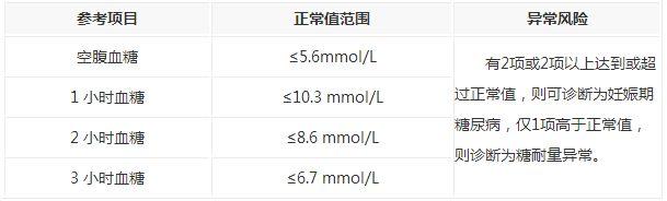 妊娠糖尿病会导致巨大儿和智力低下?