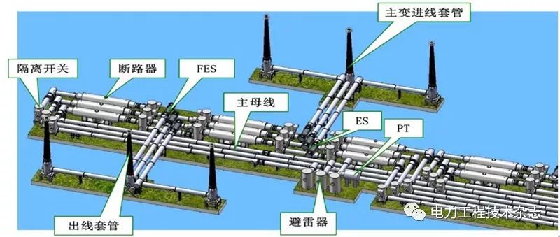 【工程简介】gis设备介绍