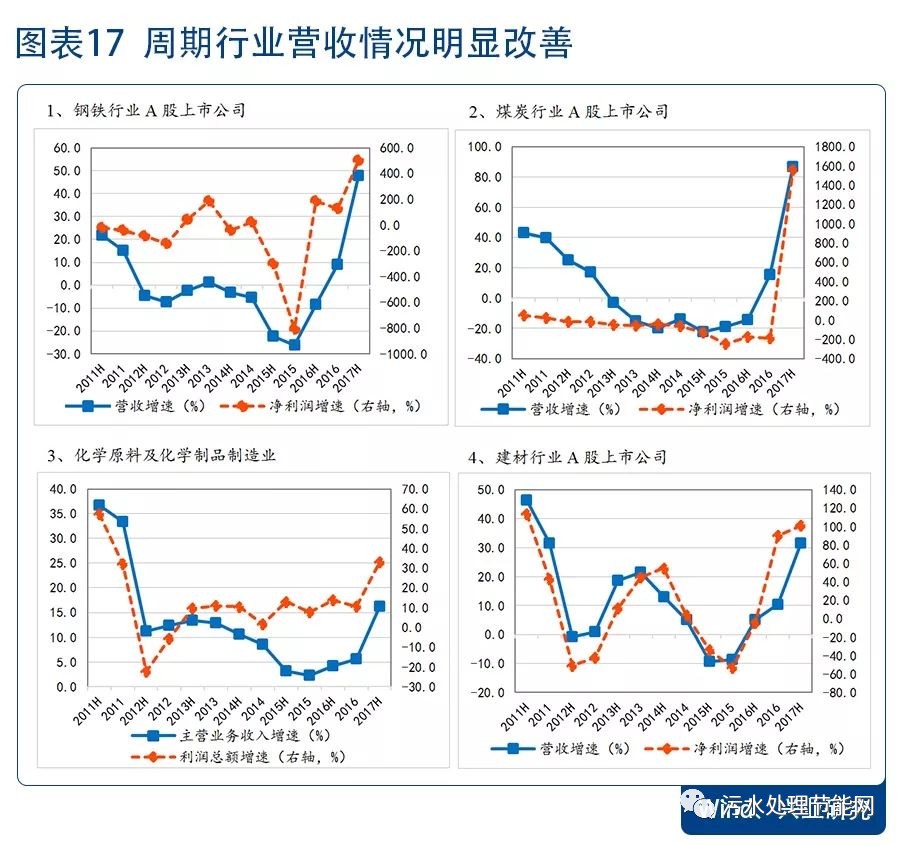 环保投入占gdp比重_中国制造业占gdp比重