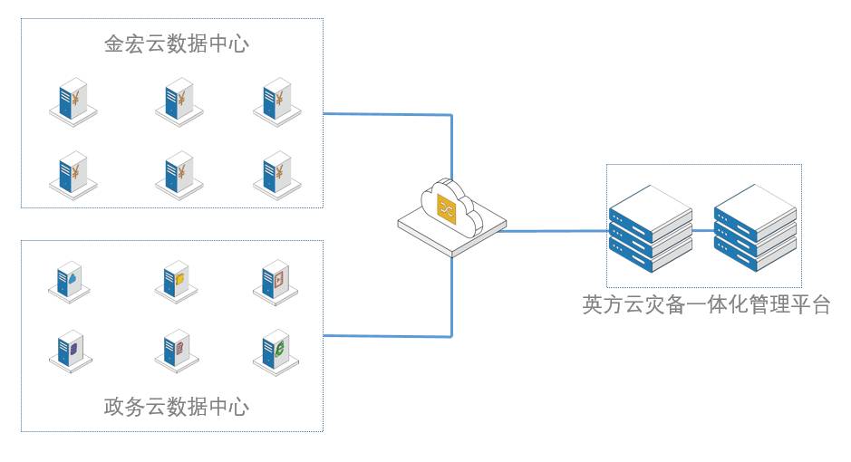 青岛市政务云cdp持续数据保护拓扑图