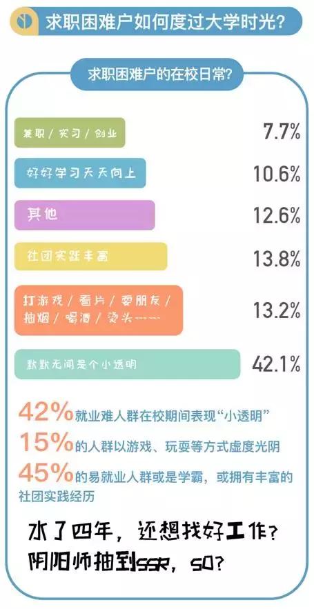 为什么现在大学生就业越来越难?怎么办_湖南名人网