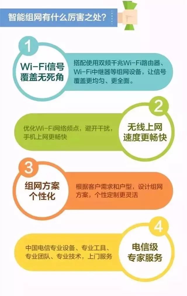 电信wifi信号差怎么办