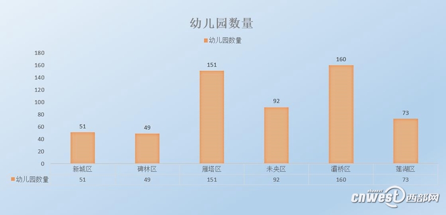 西安各区人口数量_西安地图各区全图