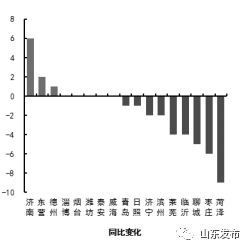 枣庄人口减少_枣庄辣子鸡图片(3)