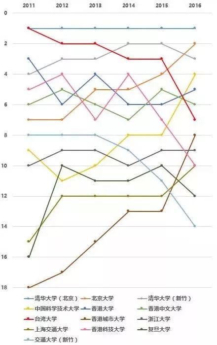 中国两岸四地全部gdp_两岸四地消费信心齐升 专家 经济最坏时刻已过去(3)