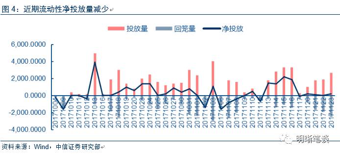 证券市场与GDP的关系(3)