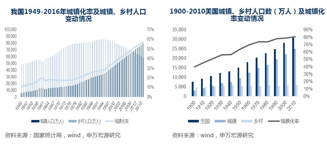 我国人口增幅_我国心衰增幅折线图(2)