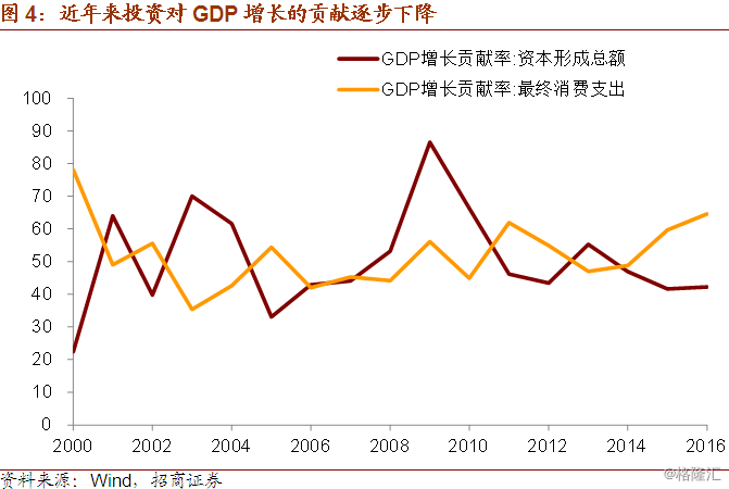 GDP的投入都是定性的吗_满脑子都是你图片