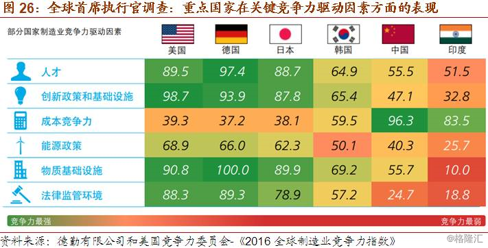 美国制造业占比历年gdp_美国石油天然气占比图(3)