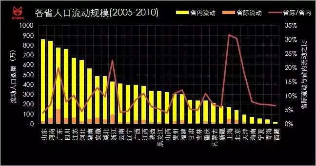 低流人口_人口普查