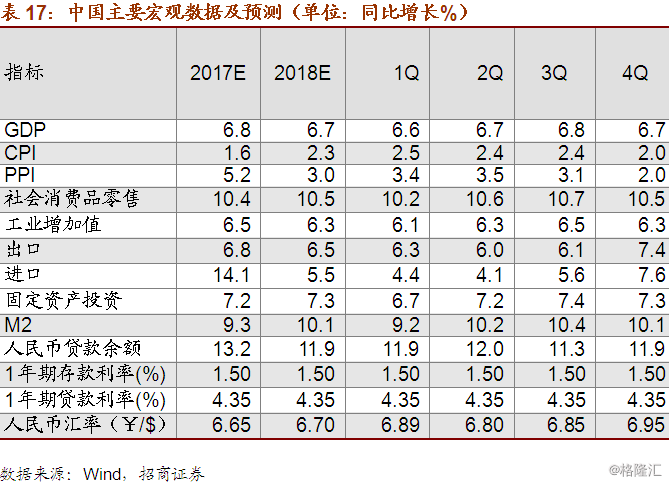 gdp实际低名义高(3)