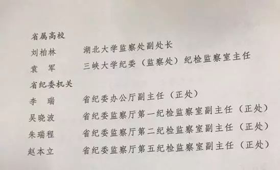 政风监督室等50个单位,袁长亮等47名同志全省纪检监察系统先进集体