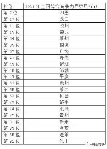 山东百强县经济总量_山东地图(3)