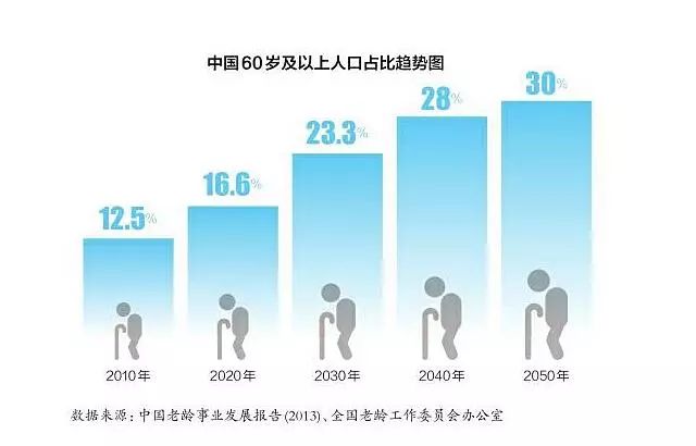 人口三问_末日三问图片(2)