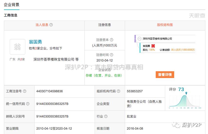 目前翁国勇担任荟萃楼珠宝的总裁.