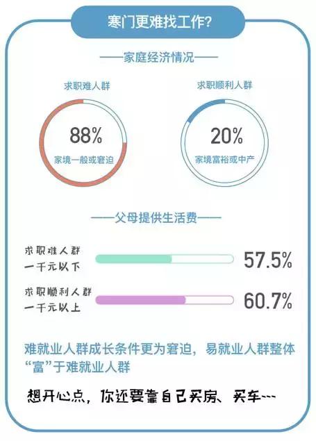 为什么现在大学生就业越来越难?怎么办_湖南名人网