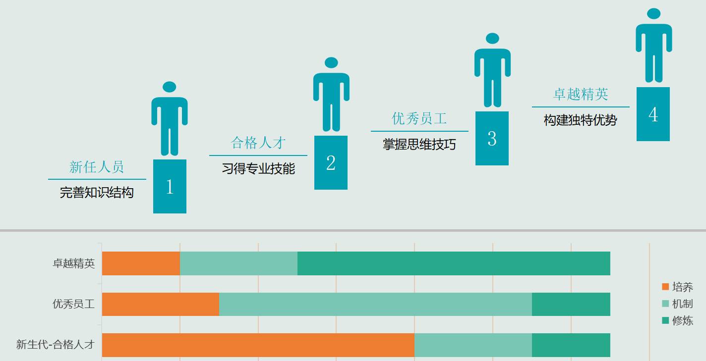 超越创新·决胜未来|2017—2018浙江企业人才发展高峰论坛盛大开幕(内