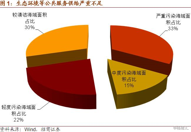 台湾历年gdp增长率_台湾“主计总处”上修今年GDP增长率至2.58%(2)