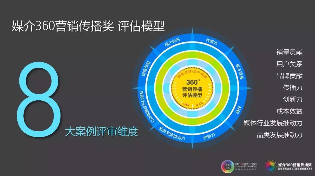 媒介360营销传播奖案例征集 创新引领新航海时代