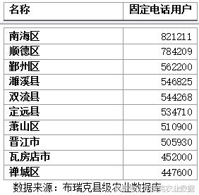 人口大县排名陕西_陕西人口