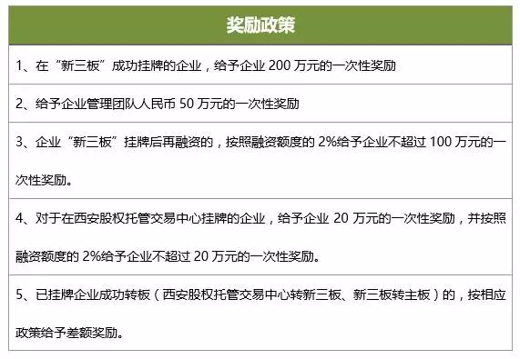 区关于鼓励企业进入全国中小企业股份转让系统挂牌交易的暂行办法》