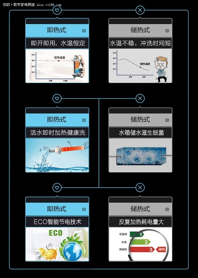 智能马桶盖即热好还是储热好？看清需求是关键 