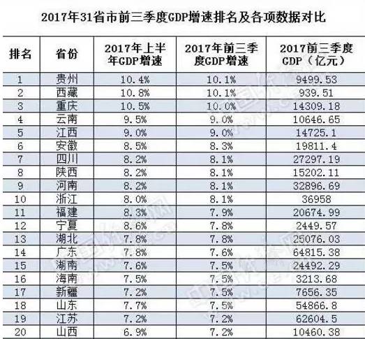 贵州gdp靠什么发财_2019贵州gdp曲线图(3)