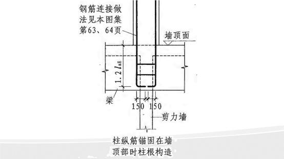 高层柱子搭接长度怎么算_柱子钢筋搭接长度图集(2)