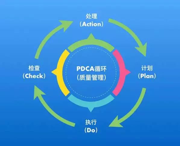 在这次重催装置检修中,公司要求所有施工项目,都要严格遵循pdca循环的