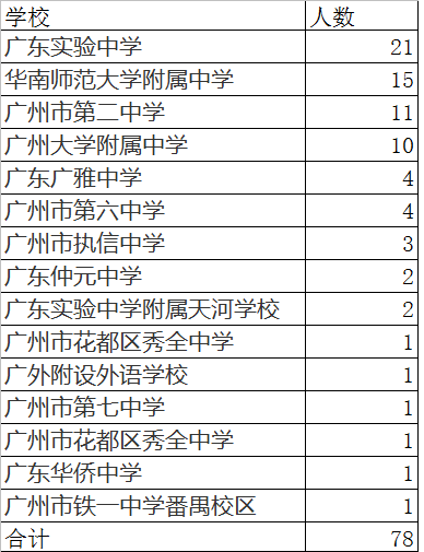 12本人口_人口普查