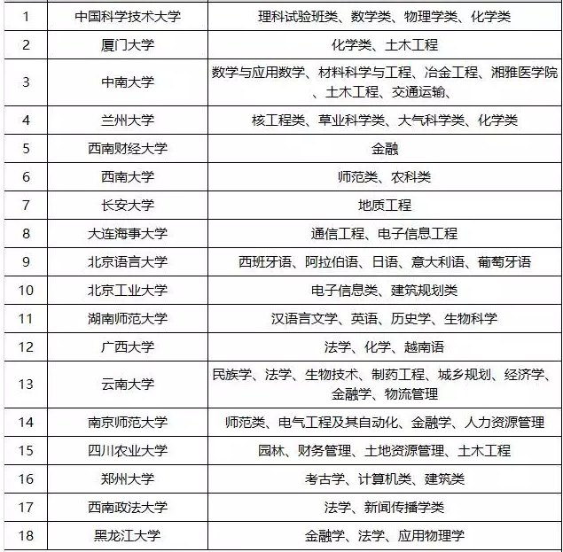 28所招聘_浙江又一批事业单位招聘来啦 找工作的朋友千万别错过(3)