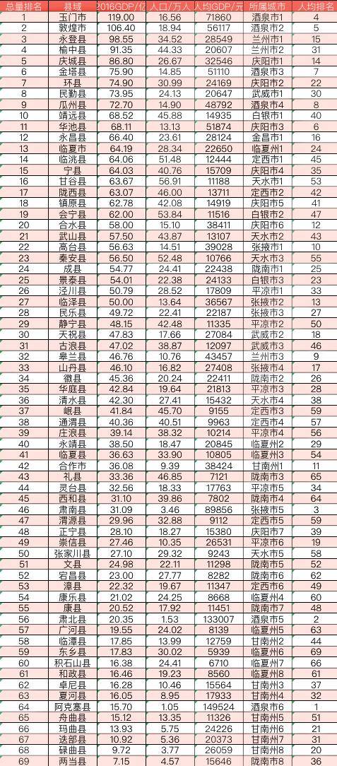 贵州gdp最高的十个县_百强县排名出炉 33个县GDP破千亿 你家乡上榜了吗(2)