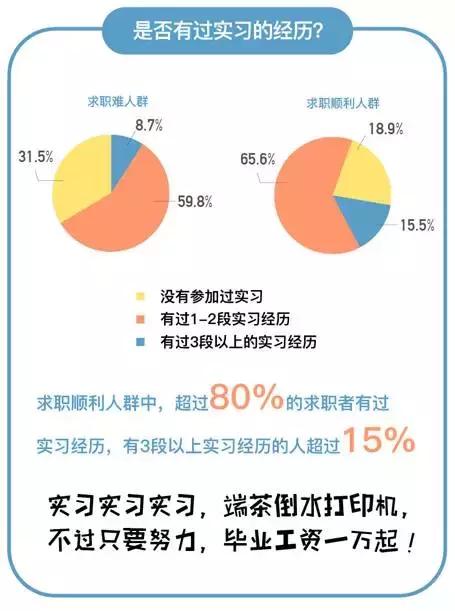 为什么现在大学生就业越来越难?怎么办_湖南名人网