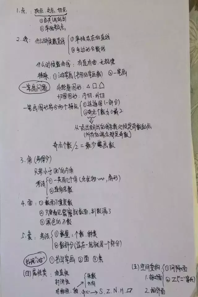 熬夜苦学,不如牢记这份学霸重点总结的公考笔记