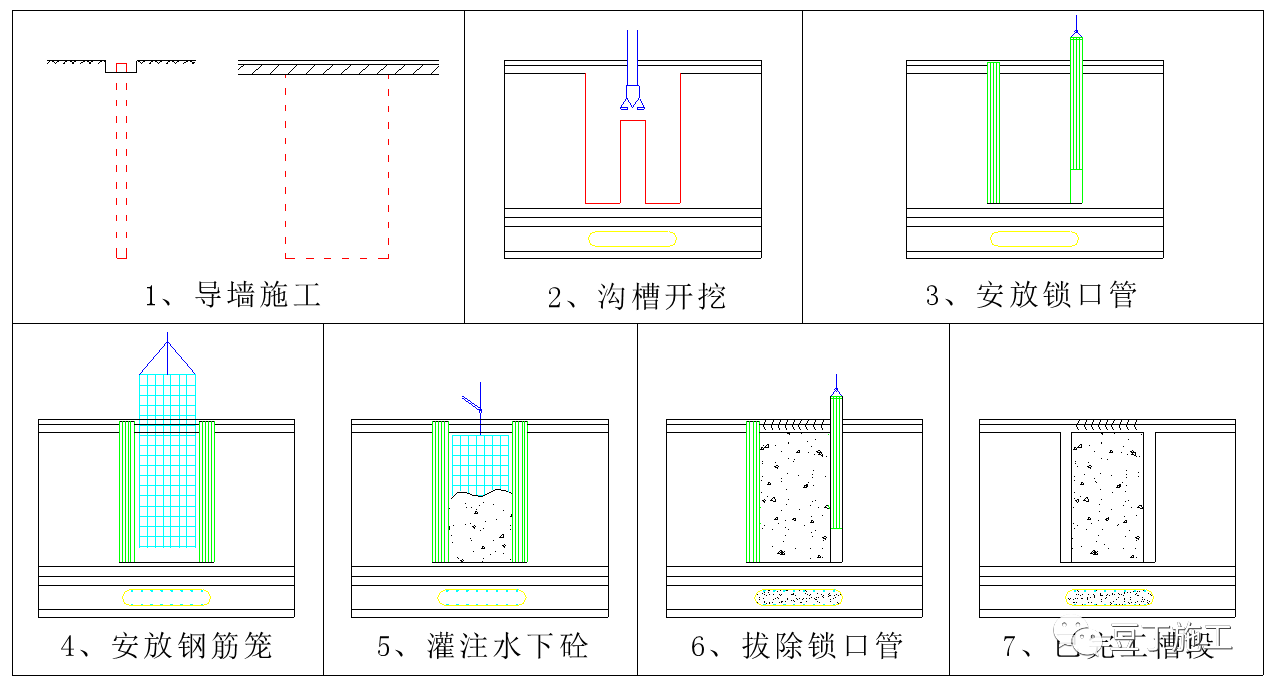 一次搞懂地下连续墙施工技术,内含施工过程详细图片及
