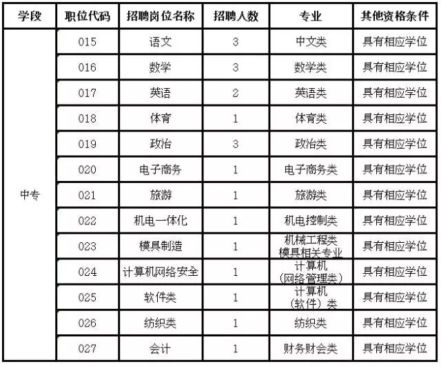 苏州户籍人口年龄构成_苏州人口分布图(2)