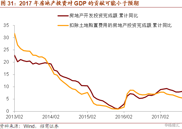 gdp虚高_揭开地方GDP下修的迷雾 姜超 于博 陈兴 海通宏观(3)