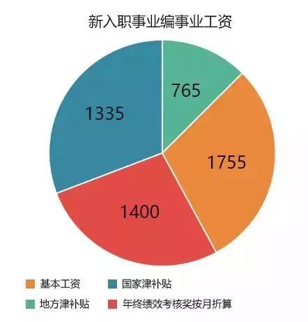 编制人口_人口普查