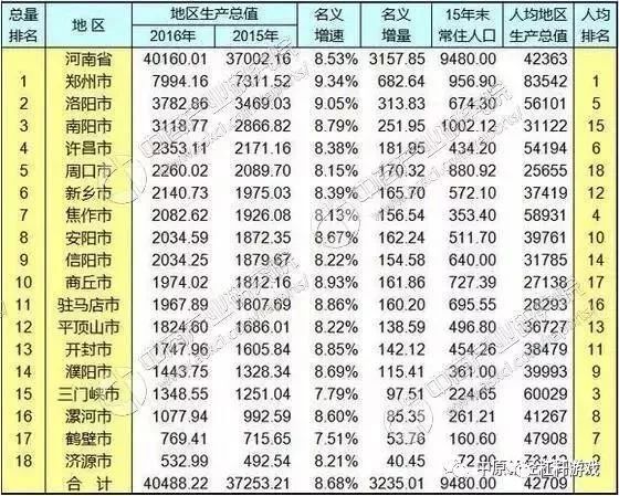 郑州人口等级_郑州人口分布热力图