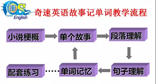 改善英语