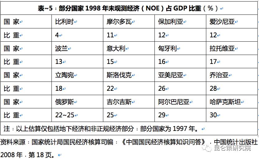 经济总量为什么那么重要_重要通知图片(2)