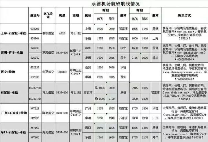 11月21日14时许,随着由海南航空执飞的hu7159航班降落在承德普宁机场