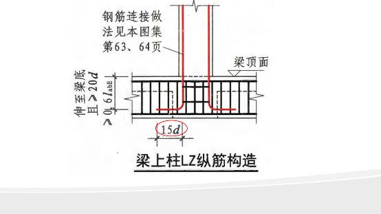 这就是 柱钢筋布置的4个原则,有些原则不仅仅是柱子,对于墙,梁,板