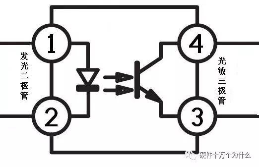 图一 最常用的光电耦合器之内部结构图 三极管接收型 4脚封装