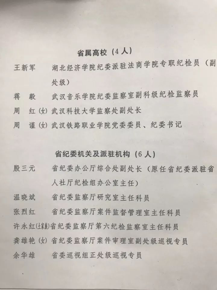 京山纪委这个科室获得湖北省纪检监察系统先进(附名单)