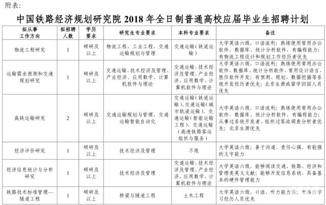 规划院招聘_深圳规划院2020校园招聘(4)