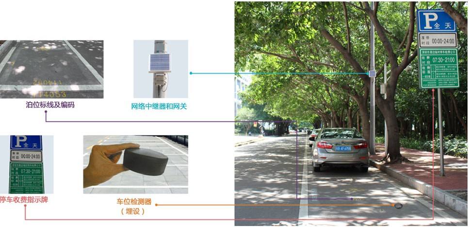 地磁路边停车管理系统助力智慧城市建设进一步实现