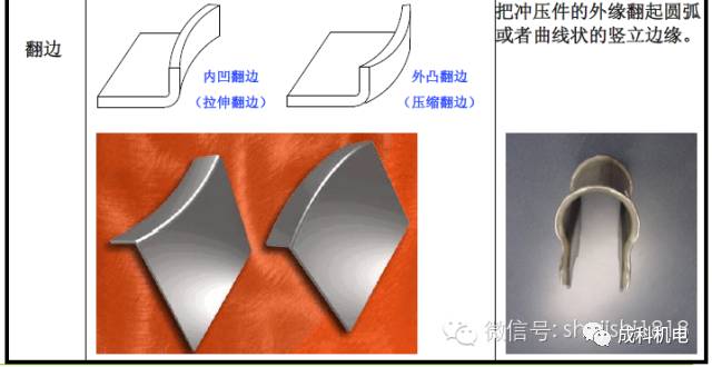 最全的冲压工艺与产品设计知识大汇总