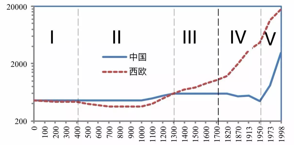 人均gdp的含义(3)